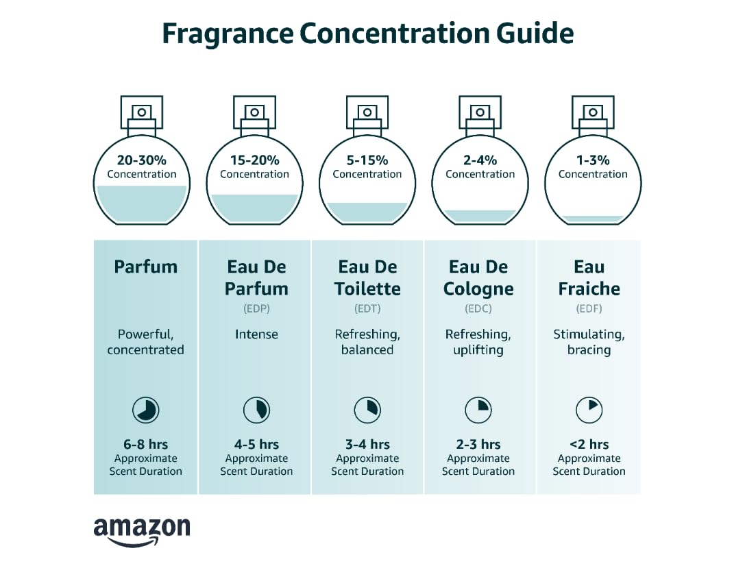Eau De Toilette Spray 3.4 Ounce H264