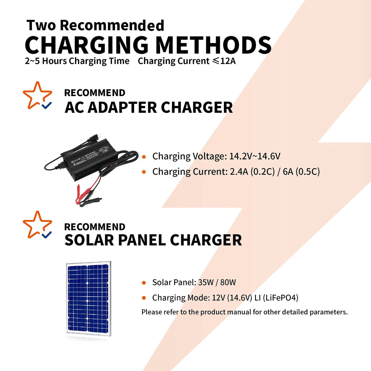12V 12Ah Mini LiFePO4 Battery 2-Pack N830