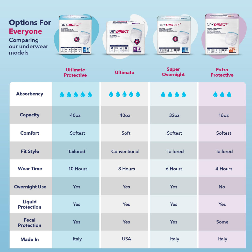 XX-Large Disposable Adult Diapers, Pack of 12 K421455