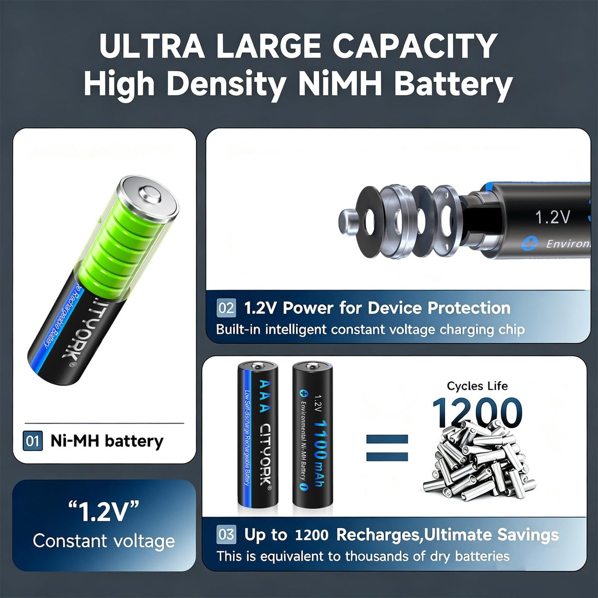 16 Pack AAA 1100mAh NiMH Batteries with 16 Bay LCD Battery Charger U52756