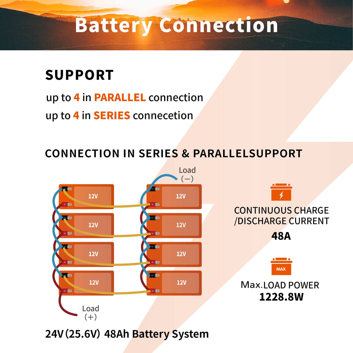 12V 12Ah Mini LiFePO4 Battery 2-Pack N830