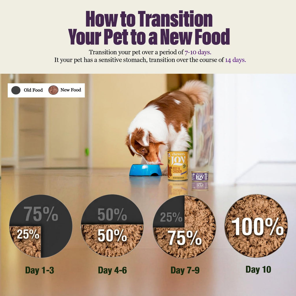 Wet Dog Food Small Breed Variety Pack Canned Food 12 Cans 14 oz J40986