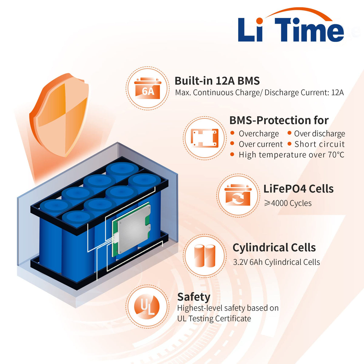 12V 12Ah Mini LiFePO4 Battery 2-Pack N830