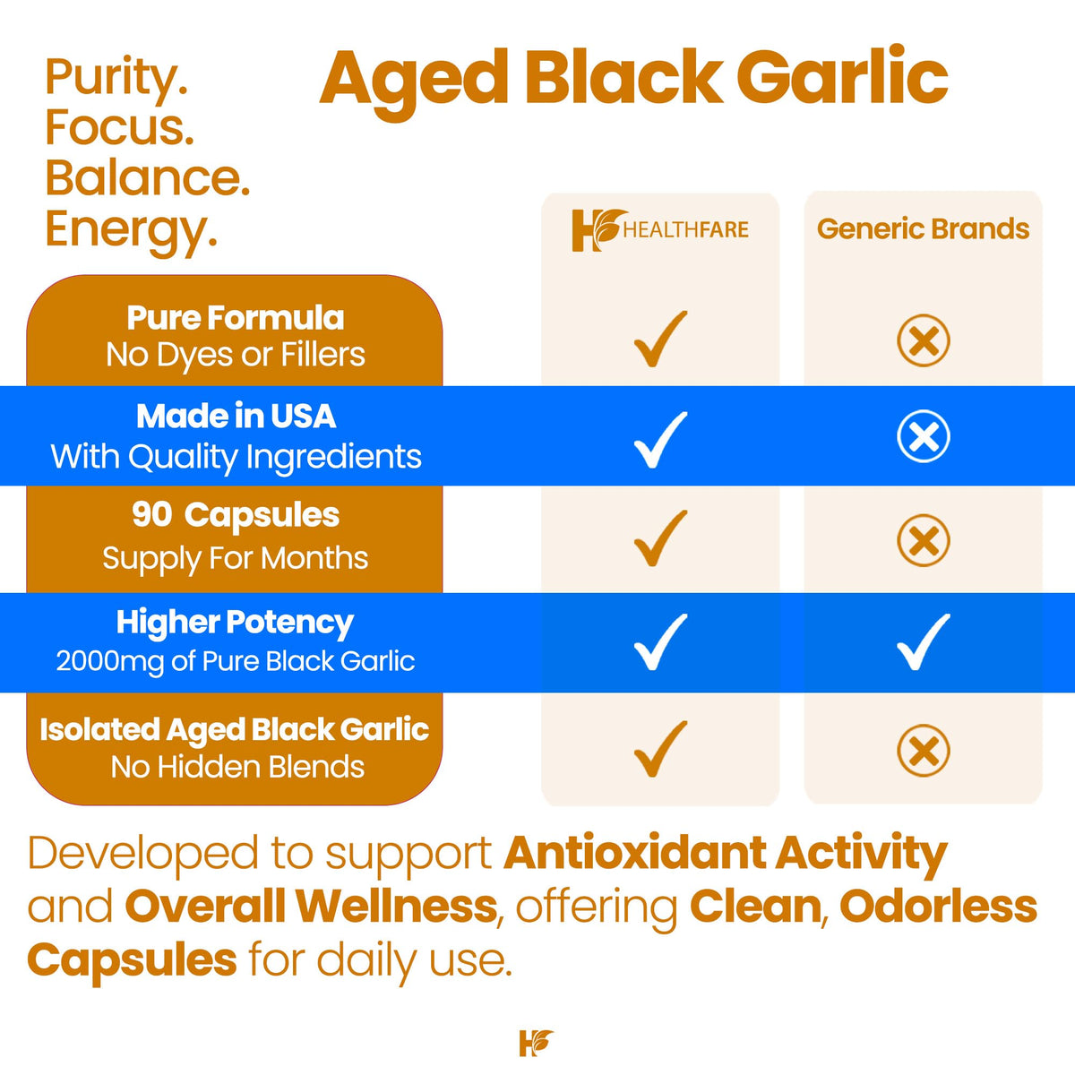 90 Vegan Capsules Fermented Odorless Black Garlic Extract G10788