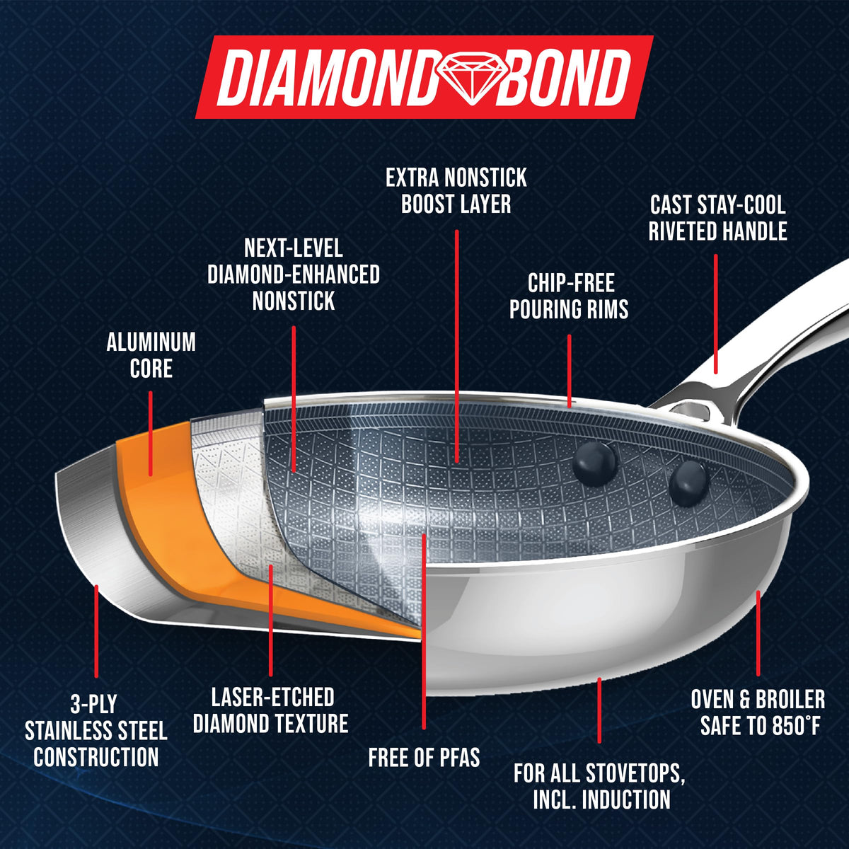 12 Piece Stainless Steel Nonstick Cookware Set Y989