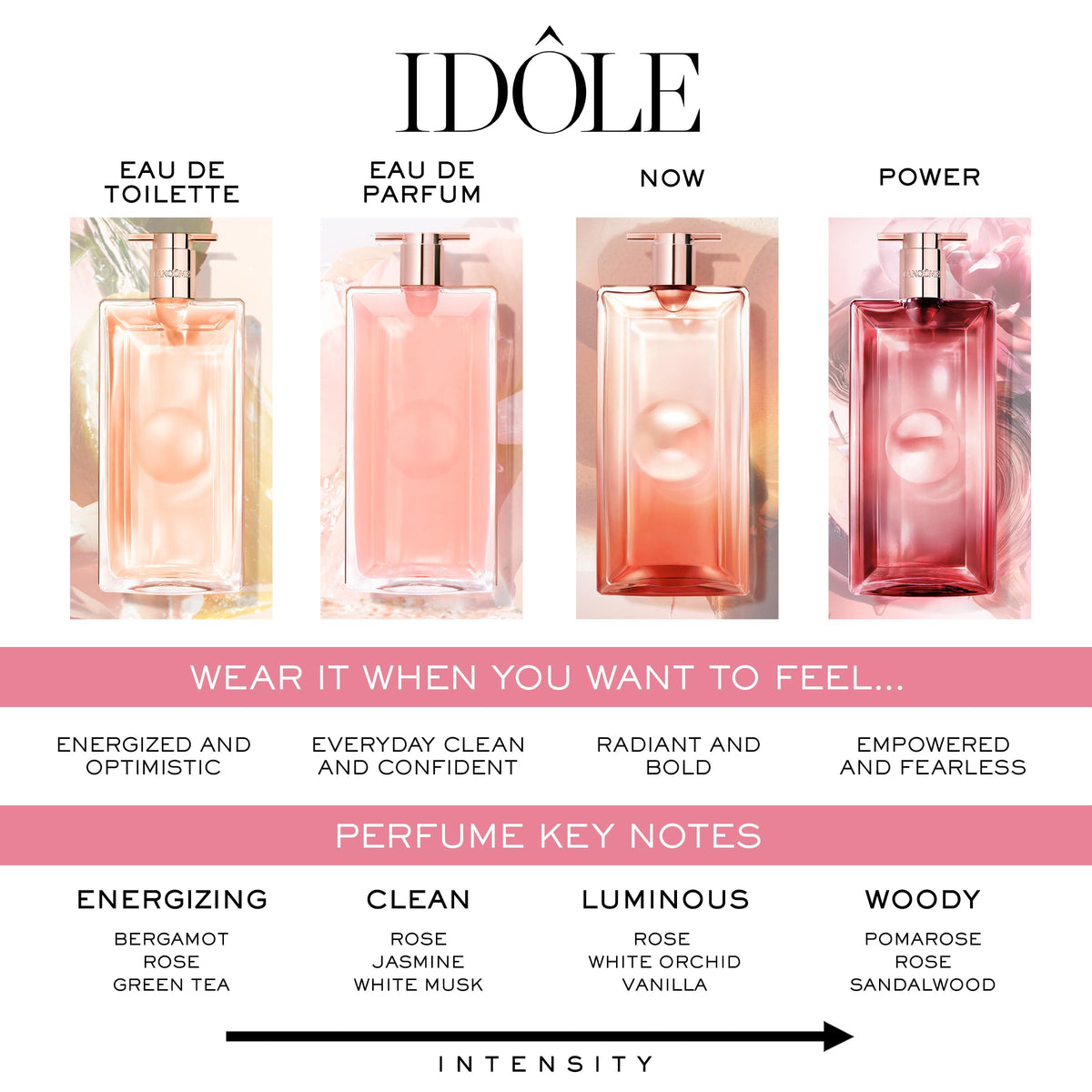Eau de Parfum A653093
